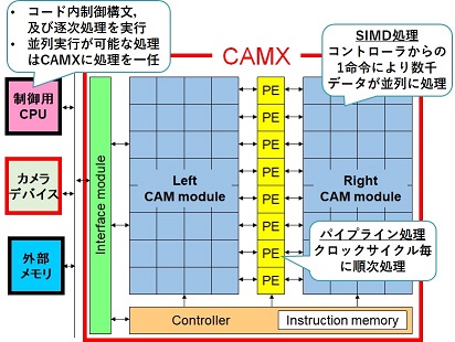CAMX_architecture