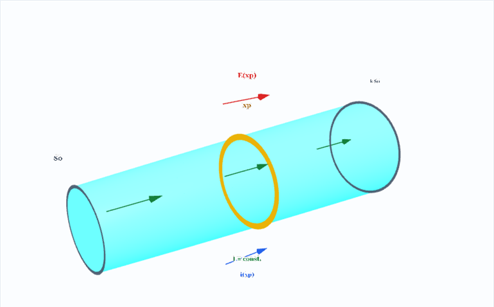 断面が変わる導体の抵抗の可視化