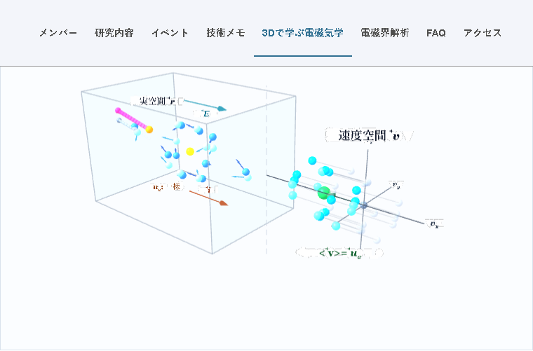 電子ドリフトと衝突の可視化