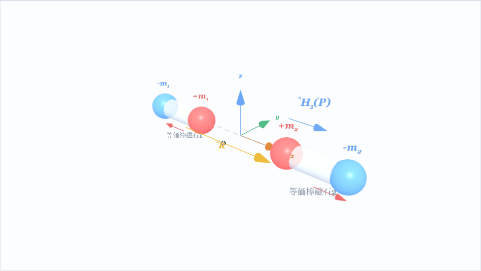 二つの磁極間に働くクーロン力の3D可視化
