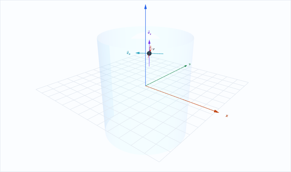 円筒座標と球座標の局所基底の3D可視化