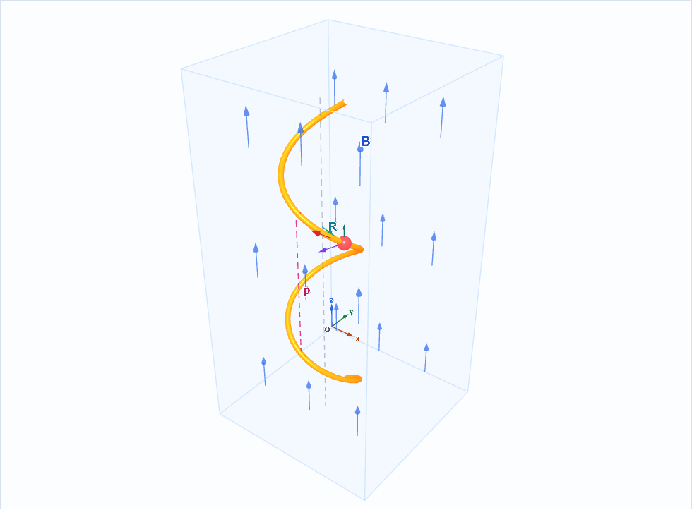 ローレンツ力で曲がる粒子ビームの3D可視化