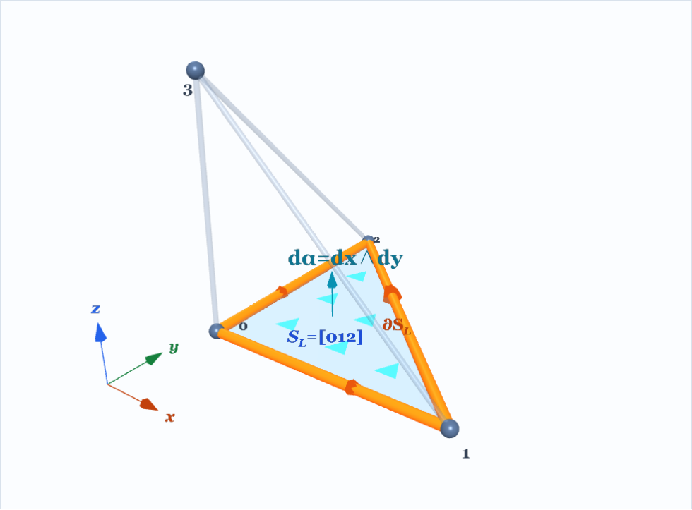 斜交計量からHodge行列を組み立て、直交性と正値性を検算するCanvas