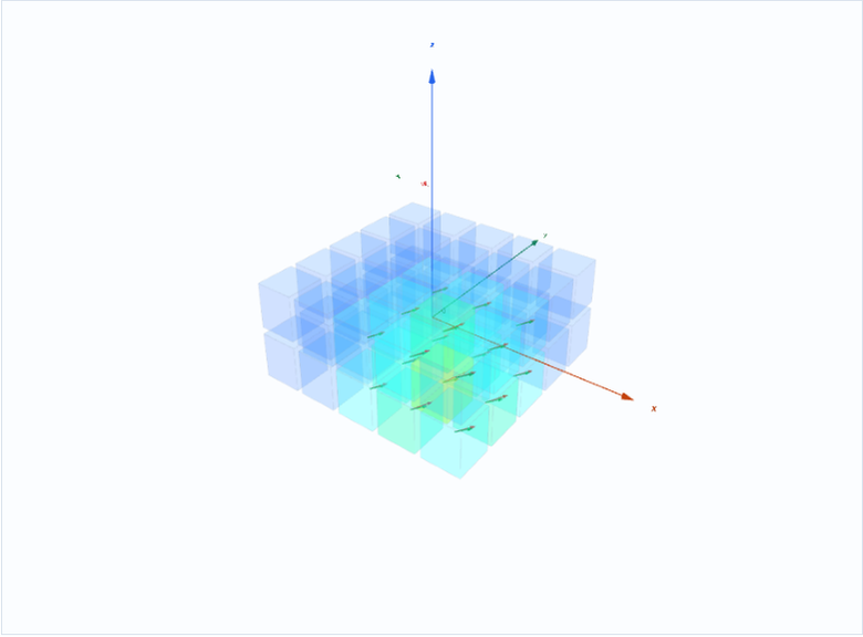相補誤差の局所分布を示す3D可視化